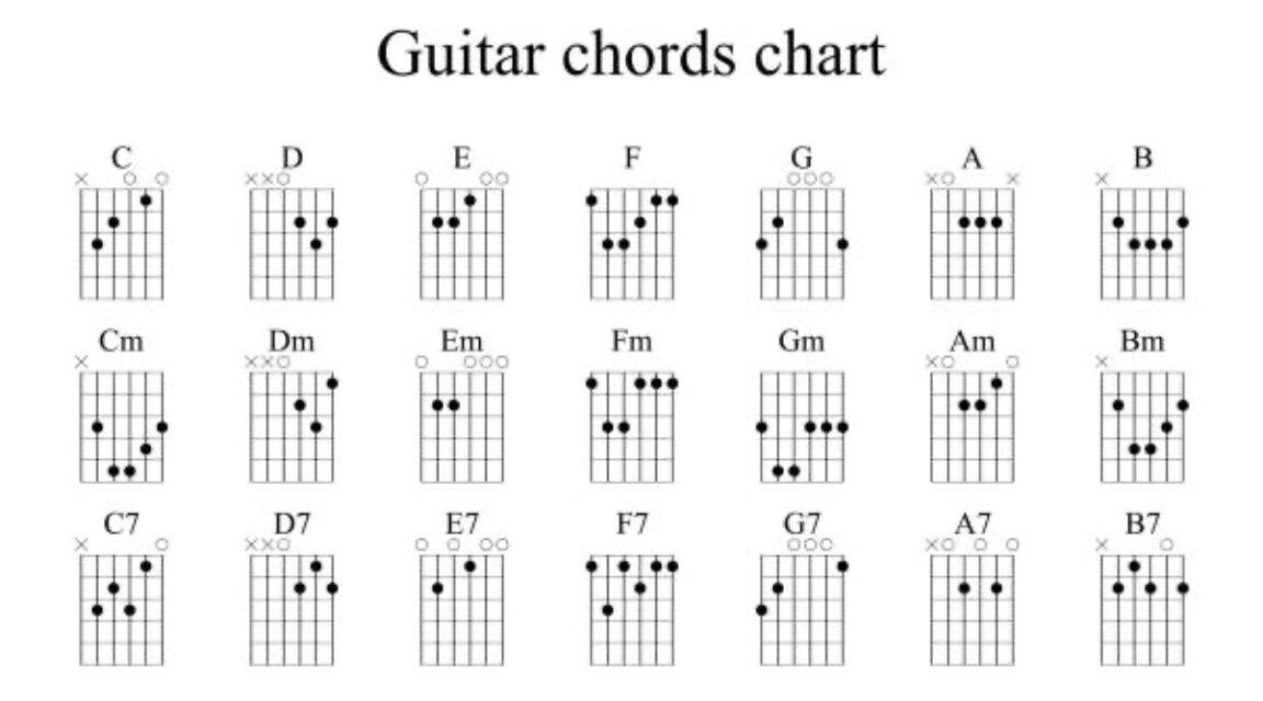 Guitar Tablature Basics for New Players