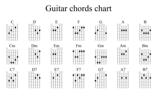 Guitar Tablature Basics for New Players